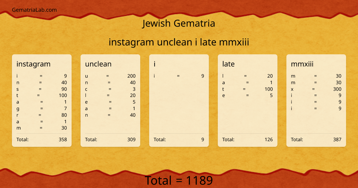 instagram unclean i late mmxiii in jewish Gematria